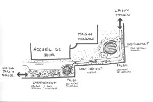 Esquisse du plan d'aménagement - Conception : Servane Hibon, Alzhéa